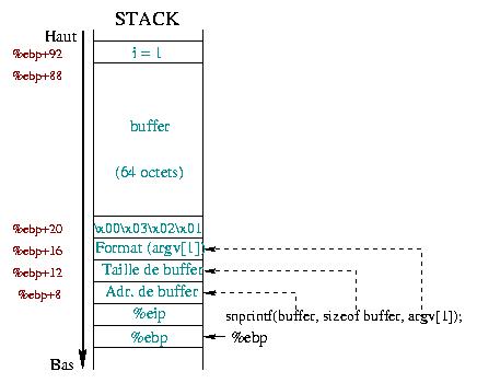 snprintf()